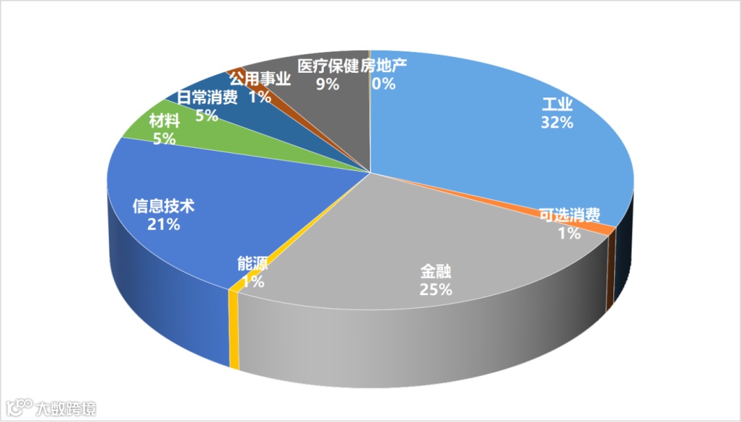 图1 行业市值分布.png