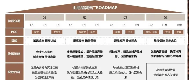 2025山池咖啡<em>小红</em><em>书</em>营销<em>推广</em>方案