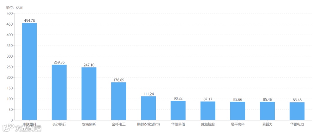 图6 营收前十.png