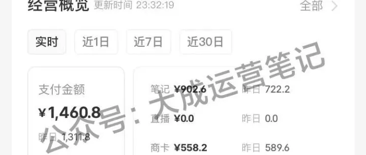 小红书开店卖虚拟产品第102天，怎么样了？