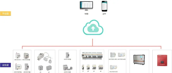 学校安全用电精细化管控解决方案