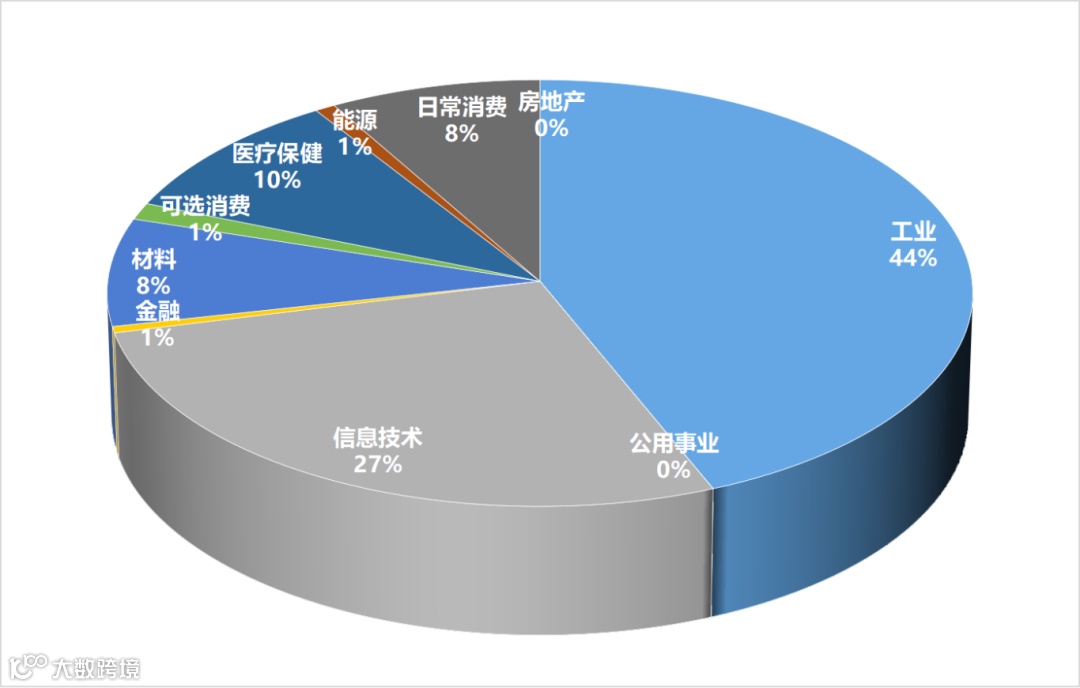 图12 研发费用行业占比.png