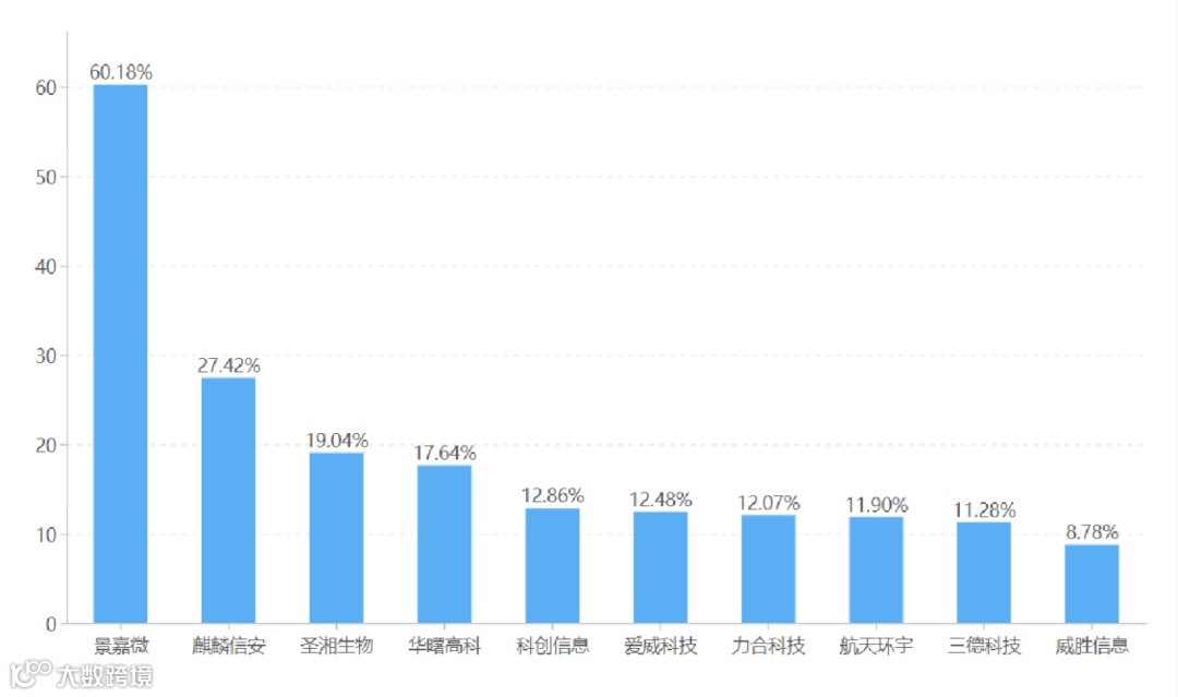 图14 研发占营收比前十.png