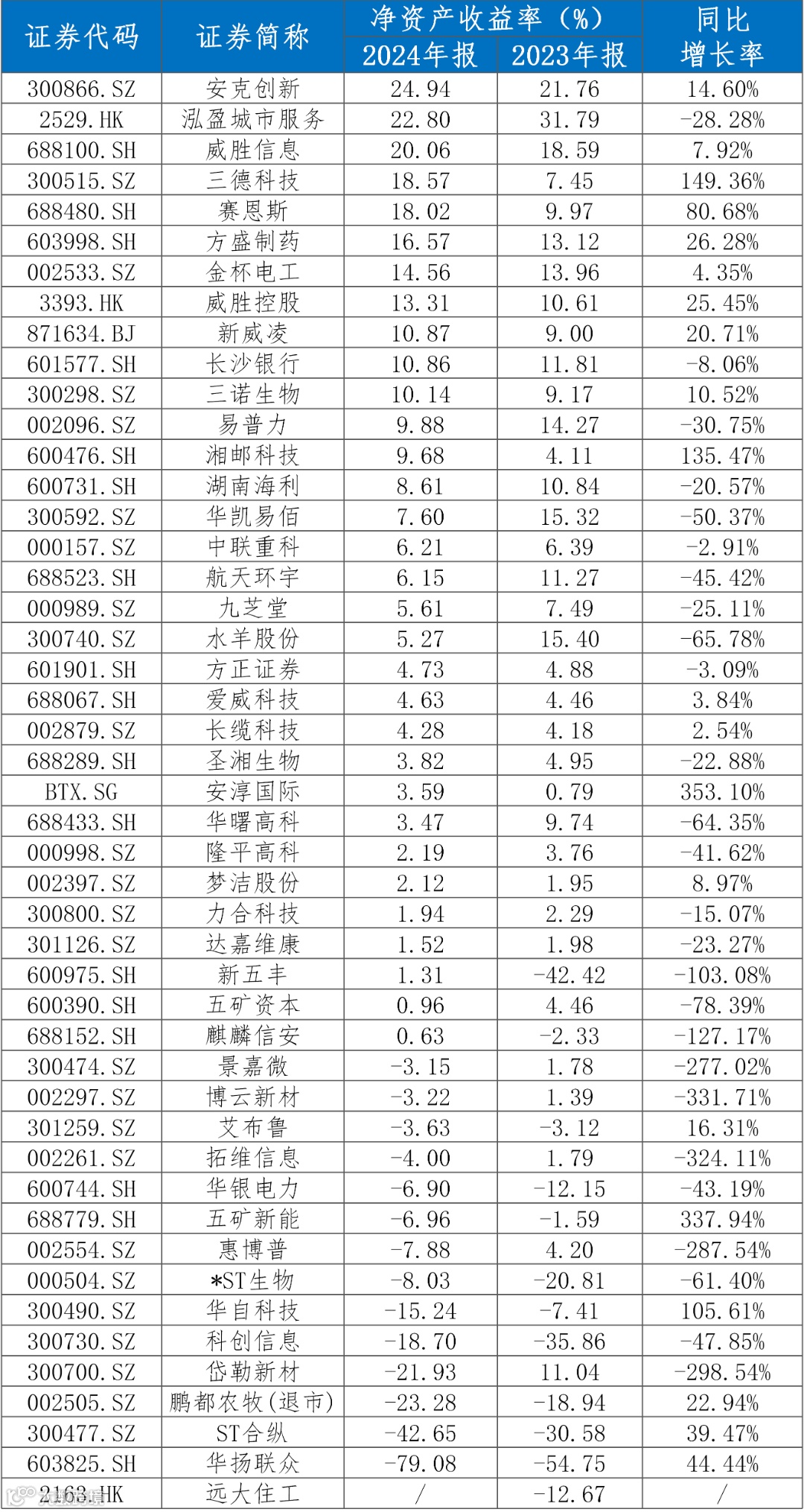 表8 净资产收益明细.png