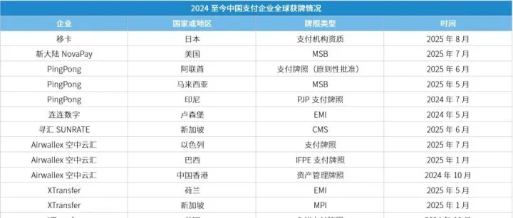 一朵“云”下的支付出海通解