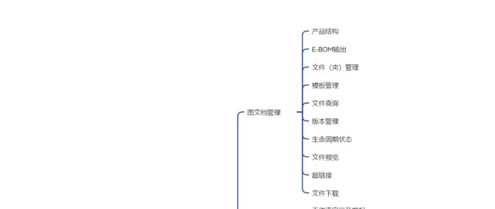 企业级产品数据管理（PDM）核心需求分析