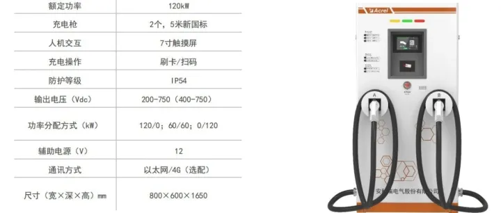 告别<em>充电</em>难！一套系统搞定<em>充电</em><em>桩</em>运营全流程，从设备到管理全解析