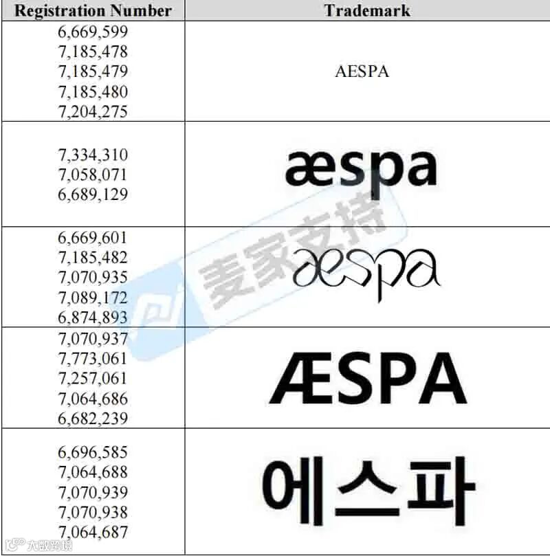 5-cv-14350，TRO暴风雨来袭！GBC律所代理SM娱乐集团多个商标维权！"