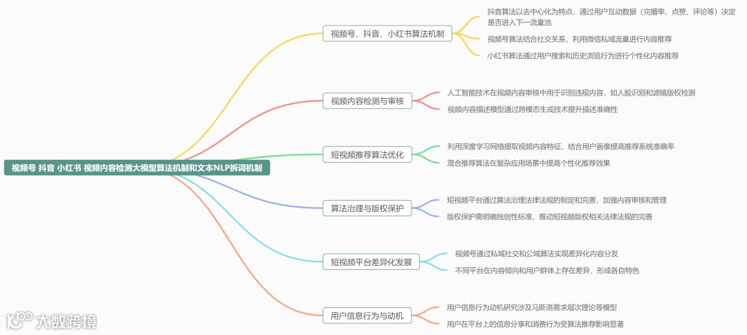 抖音、小红书、视频号推荐和审核机制