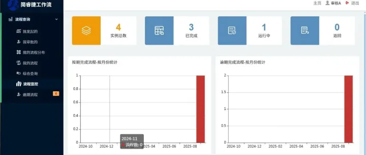 在未部署PDM系统之前，制造企业的产品研发和数据管理普遍面临以下几个严峻挑战