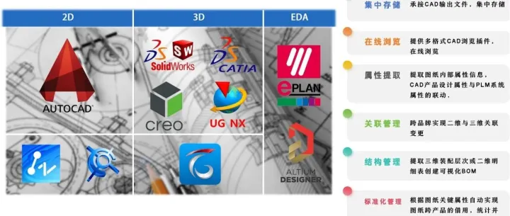数据流协同贯通暨简睿捷PLM4.3基础应用方案