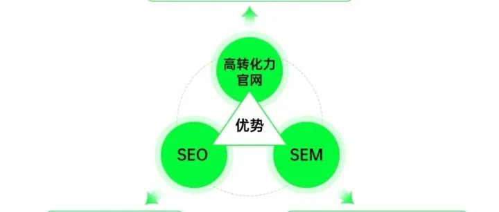 外贸这样做，可能正在赶走客户