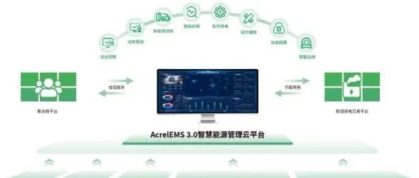 新<em>能源行业</em>（光伏、储能）配套保护监测产品<em>解决方案</em>