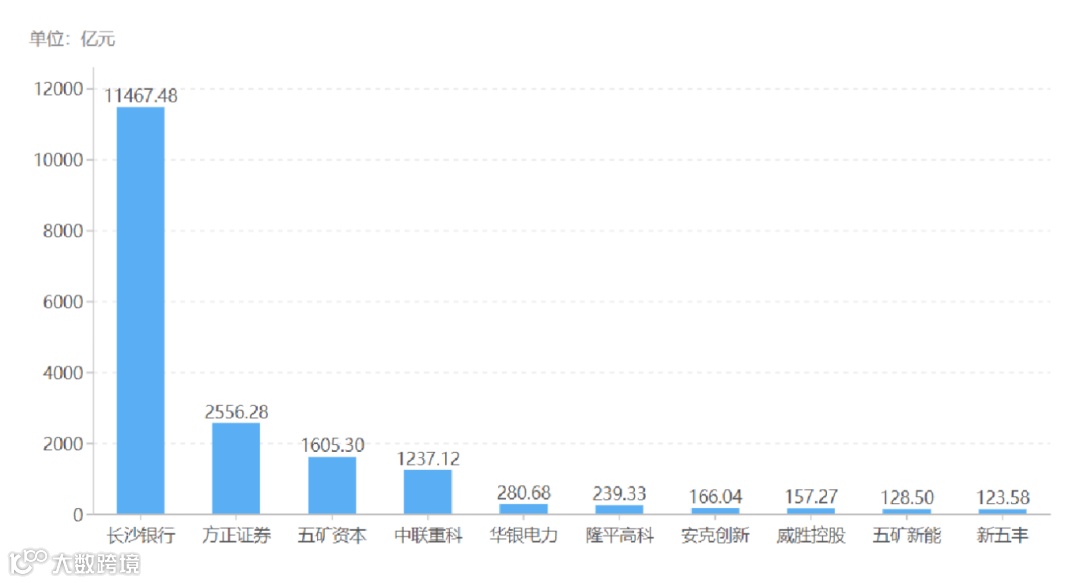 图4 总资产前十.png