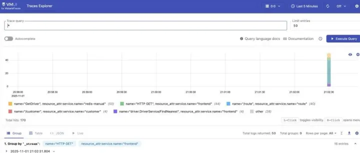 OpenTelementry+VictoriaTraces采集服务trace