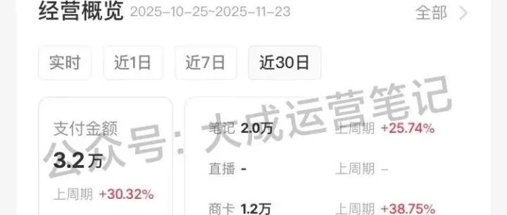 小红书开店卖虚拟产品第108天，怎么样了？