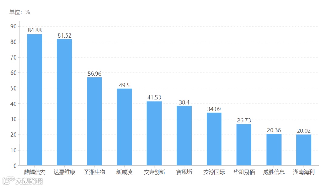 图9 毛利增长前十.png