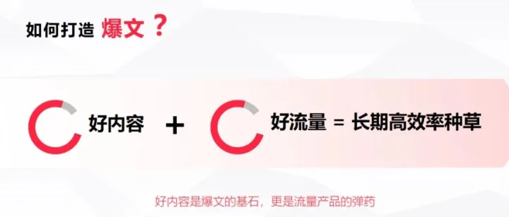 小红书爆文的背后逻辑是什么，推荐权重怎么划分？