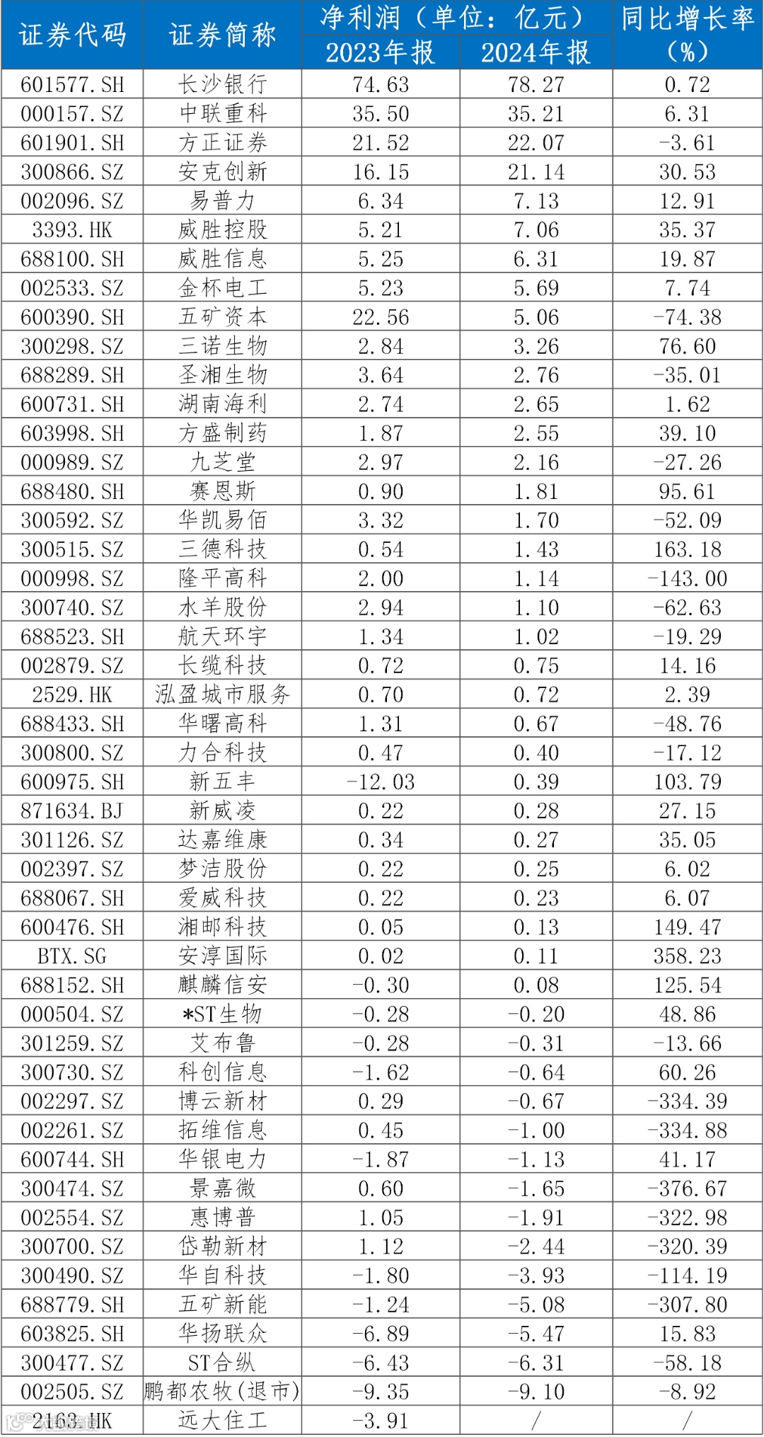 表7 净利明细.png