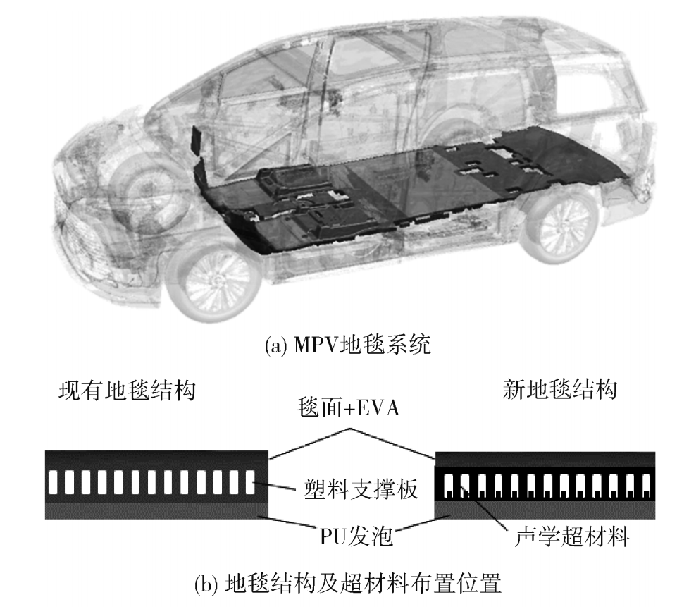 MetaBiot丨超构声学包:声学超材料地毯低频降噪设计优化及试验验证- 大数跨境
