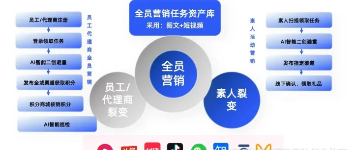 江苏一网推 GEO 产品：AI 时代获客加速器，让品牌搜索C位曝光