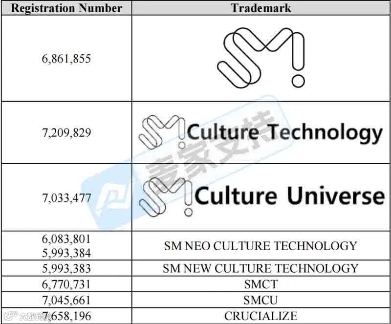 5-cv-14350，TRO暴风雨来袭！GBC律所代理SM娱乐集团多个商标维权！"