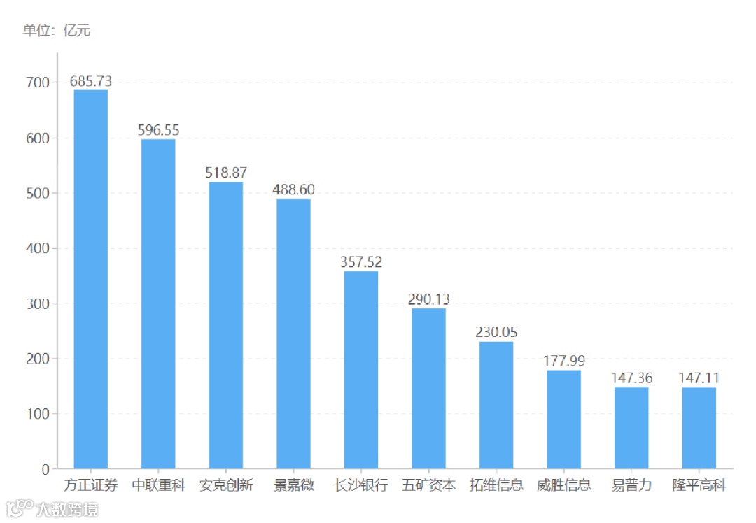 图2 总市值前十.png