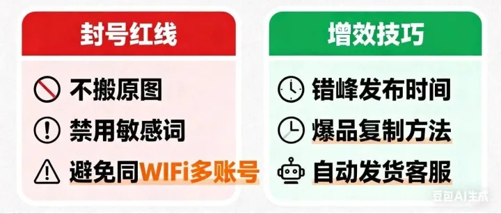 闲鱼运营同步加强私域