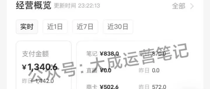 小红书开店卖虚拟产品第105天，怎么样了？