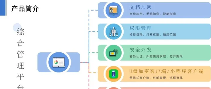 华途终端<em>数据</em>防泄漏<em>解决方案</em>