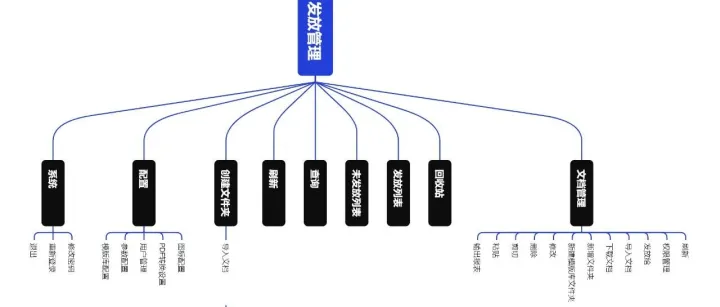 文档发放管理系统 —— 智能、安全、一体化的文档管理解决方案