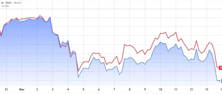 （博森科技）以太在2025年结束前转为看涨的机会取决于4个关键因素