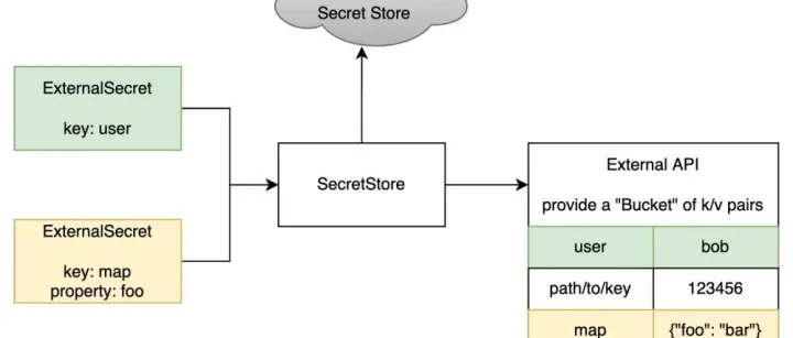 利用externlsecret<em>在</em>不同的namespace<em>之间</em>共享<em>数据</em>