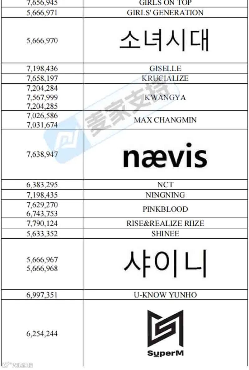 5-cv-14350，TRO暴风雨来袭！GBC律所代理SM娱乐集团多个商标维权！"
