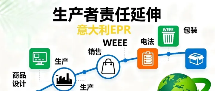 意大利EPR注册指南：TEMU，亚马逊合规新要求