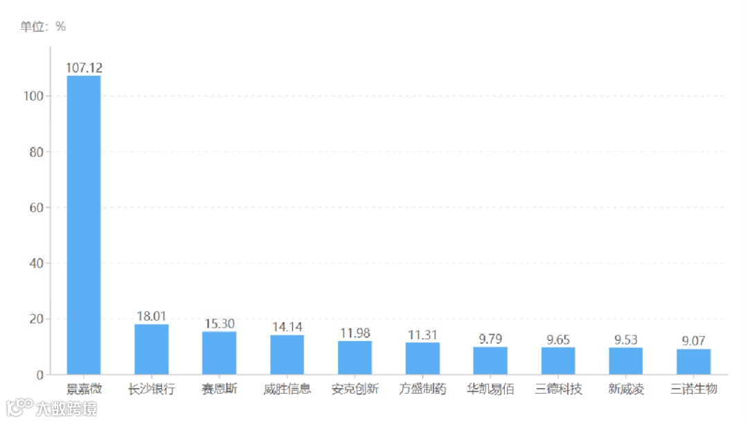 图5 净资产同比增长前十.png
