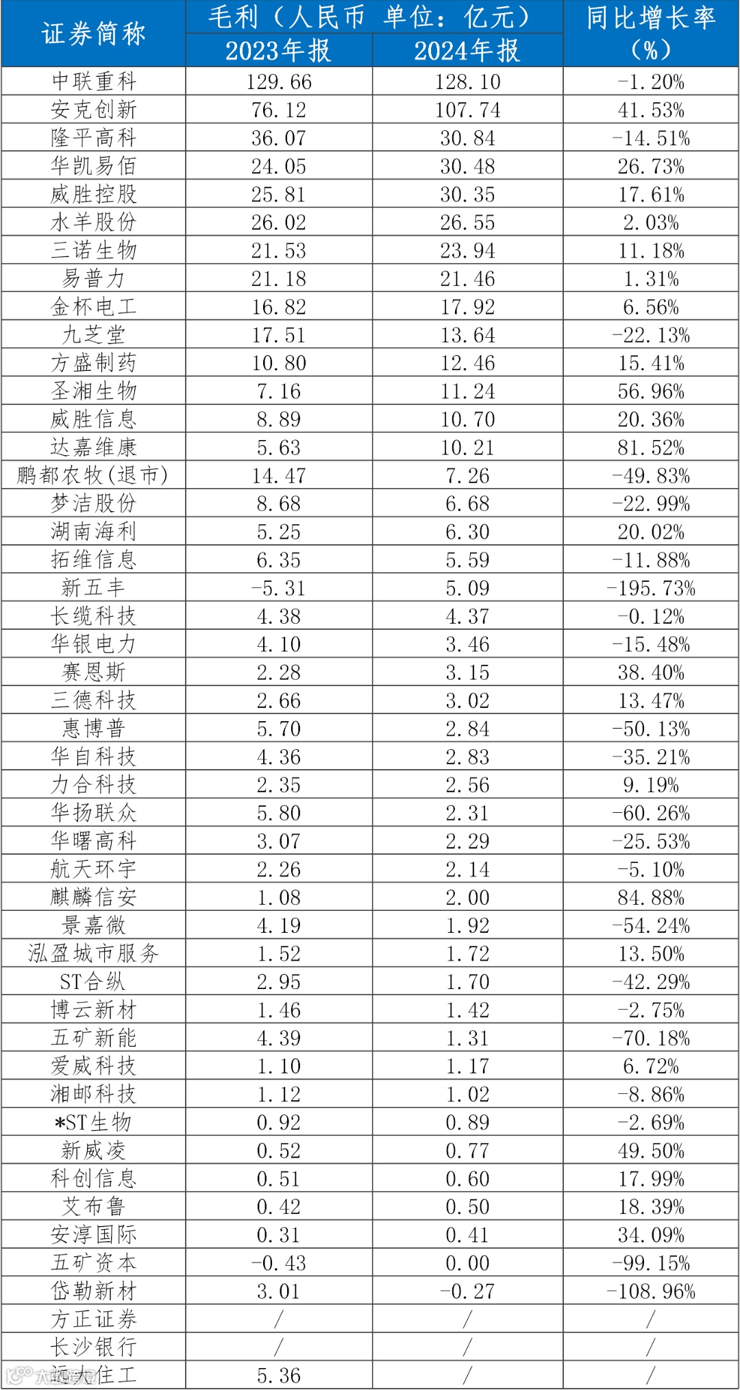 表6 毛利明细.png