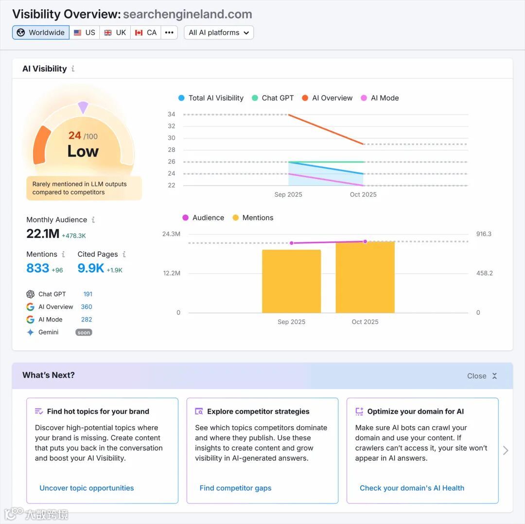 Visibility Overview Searchengineland Scaled