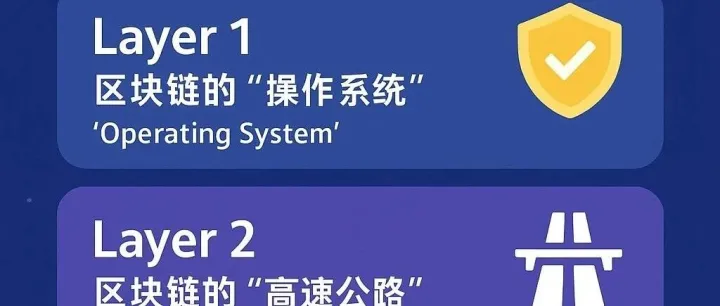 一文看懂区块链分层架构：<em>Layer</em>0、<em>Layer</em>1、<em>Layer</em><em>2</em>、<em>Layer</em>3