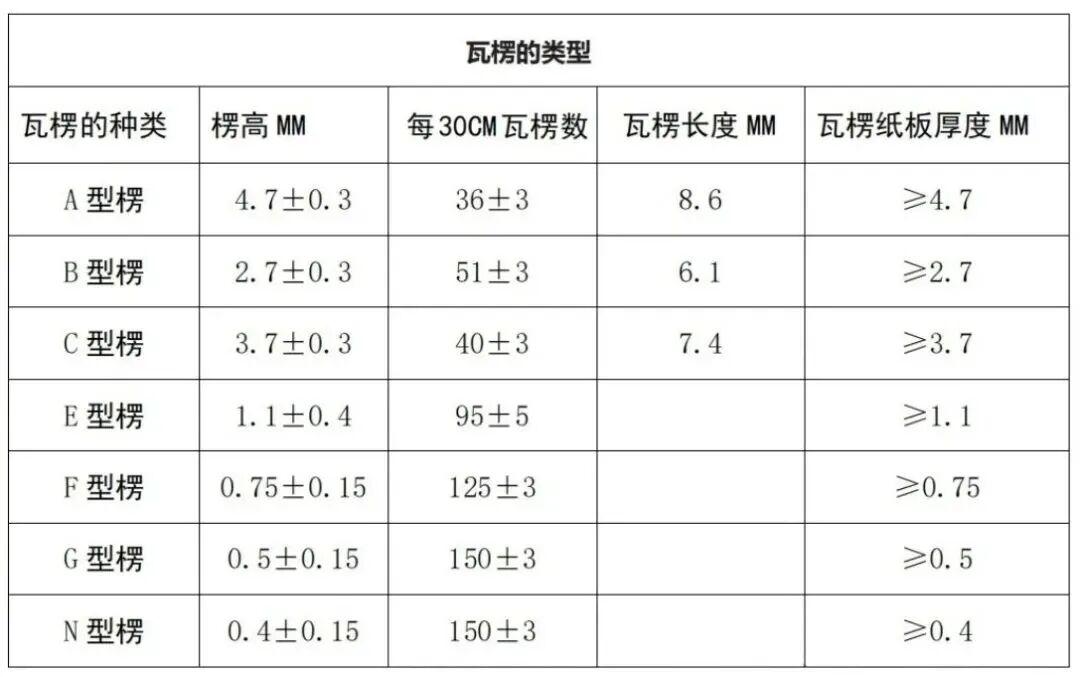 印刷知识丨瓦楞纸板入门解析:从基础参数到实用选型- 大数跨境