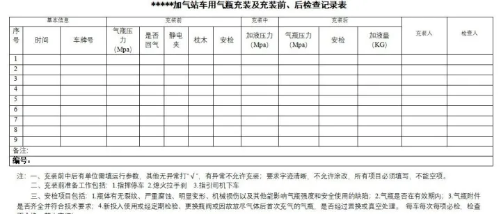 LNG加气站车用气瓶充装前后检查制度（附样表）