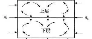 加气站储罐内LNG如何避免产生翻滚现象