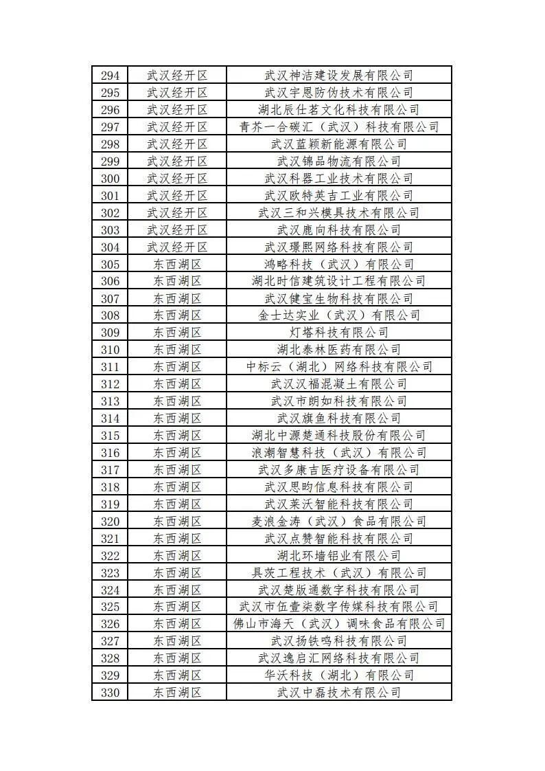 【公示公告】关于第七批创新型中小企业培育和第一批创新型中小企业复核拟推荐名单的公示- 大数跨境