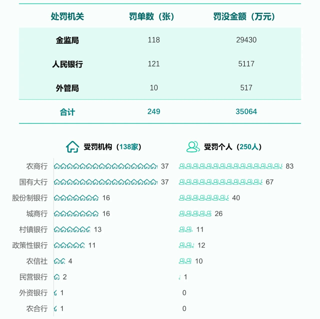 洞察 | 2025年10月银行监管处罚分析报告- 大数跨境