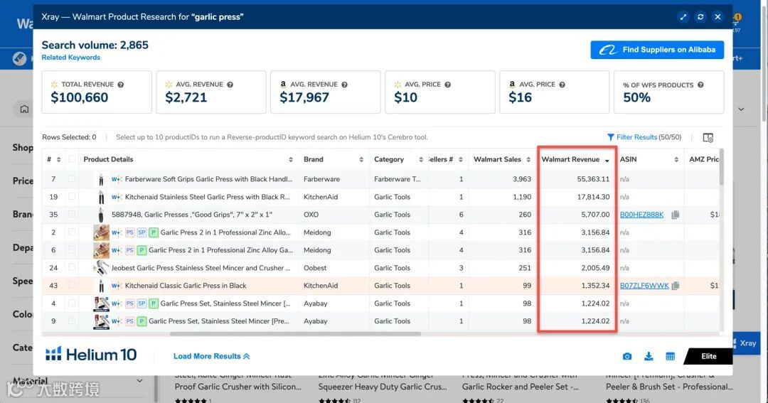Walmart Guide to SEO and Product Listing Optimization | Helium 10