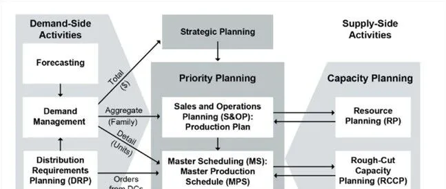 一个好的计划管理体系，是什么样的？