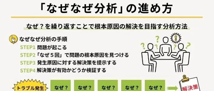 数学／物理的‘语言化’训练：在日本高频被问‘为什么’的课堂上如何答得体