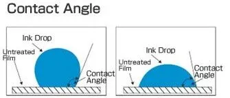 基材界面的预处理路线图：Corona、Plasma、Priming 三者对 AF 粘附性的协同作用