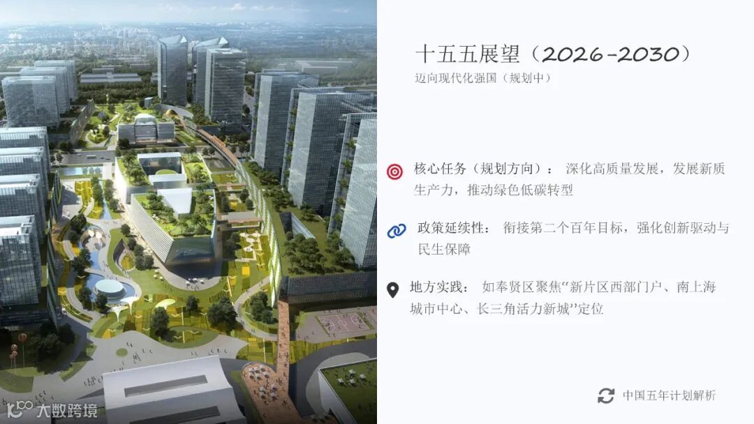 中国五年计划回顾解析:从“一五”到“十五五”- 大数跨境