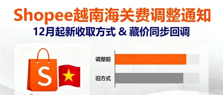 Shopee越南12月起调整海关费收取方式，藏价同步回调、86%东南亚消费者偏爱Mall店、菲律宾跻身全球电商增长最快行列